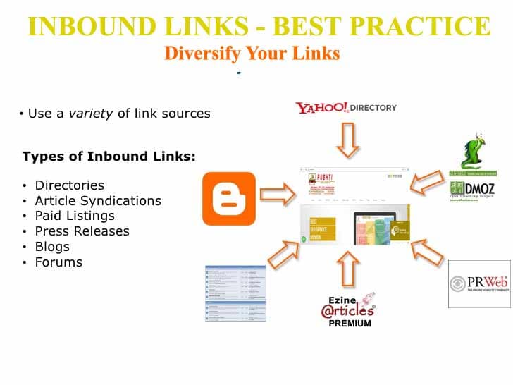 inbound-links
