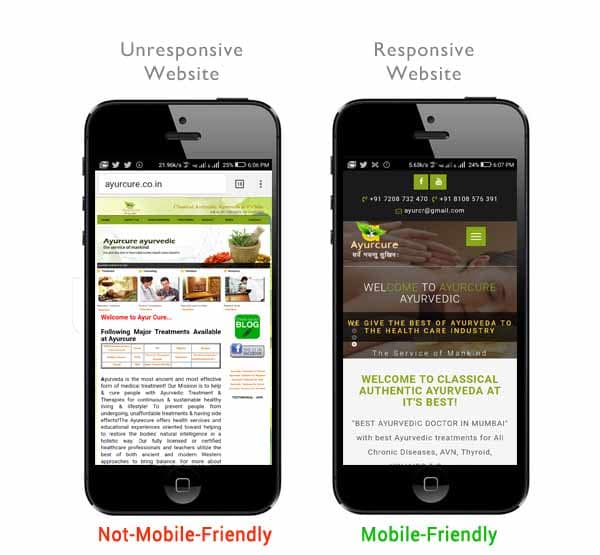 responsive_unresponsive_web