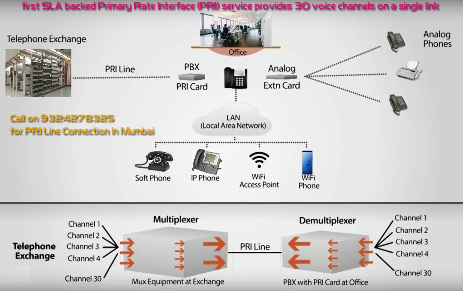 what is pri line?, how pri line works? pri line diagram