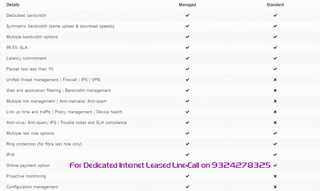 Dedicated Business Internet for your Business - Why Do You Need It? Does Your Business Need Dedicated Internet Access? Does my business need a leased line ? ILL, Internet Leased Line in Mumbai, Internet Leased Line in Borivali, Internet Leased Line in Malad, Internet Leased Line in Goregaon, Internet Leased Line in Andheri, Internet Leased Line in Mira Road, Internet Leased Line in Vile Parle, Internet Leased Line in Vasai, Internet Leased Line in Dahisar, Internet Leased Line in Jogeshwari, Internet Leased Line in Thane, Internet Leased Line in Mulund