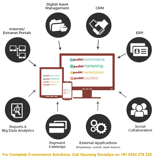 E-Commerce store