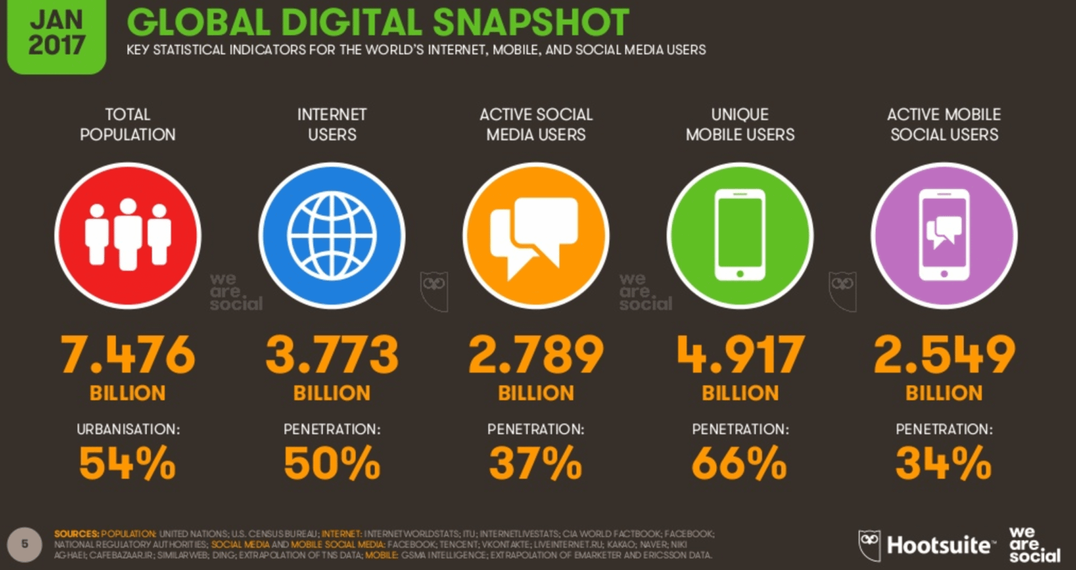 Digital-trends-2017
