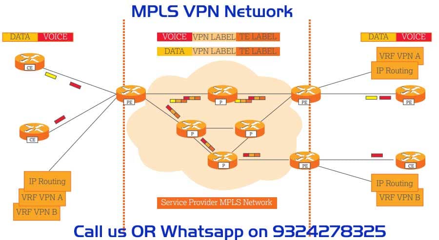 mpls vpn mumbai, mpls vpn surat, mpls vpn andheri, mpls vpn dadar, mpls vpn lower parel, mpls vpn 9324278325